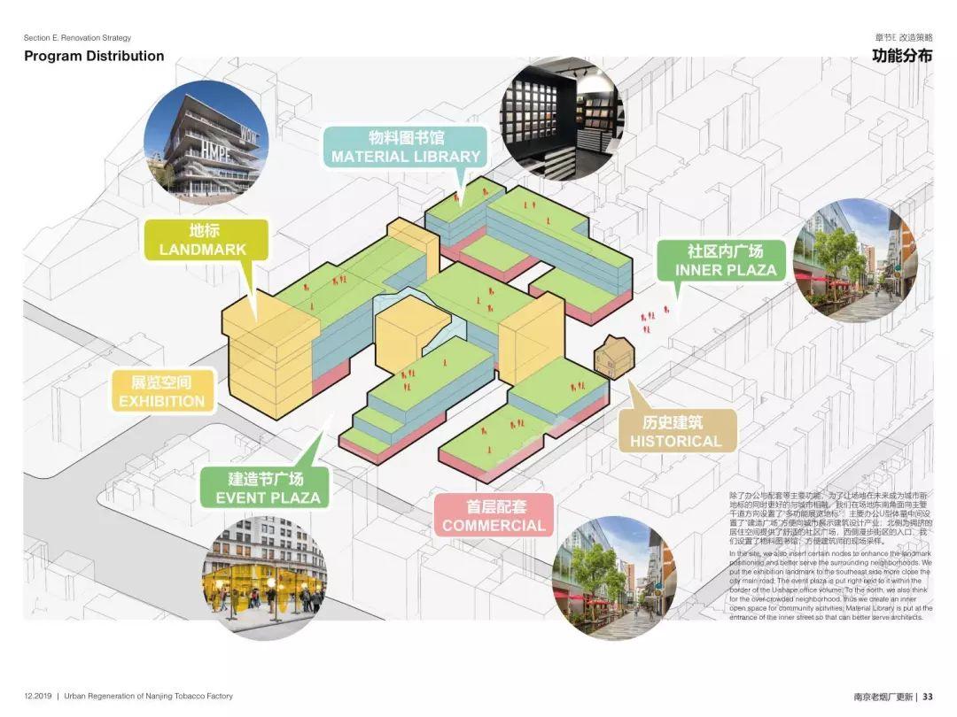 城市·硅巷——面向未来设计 南京老烟厂更新国际设计竞赛优秀奖作品--巷源坊 ALLEY FUN 城市·硅巷——面向未来设计 南京老烟厂更新国际设计竞赛优秀奖作品--巷源坊 ALLEY FUN