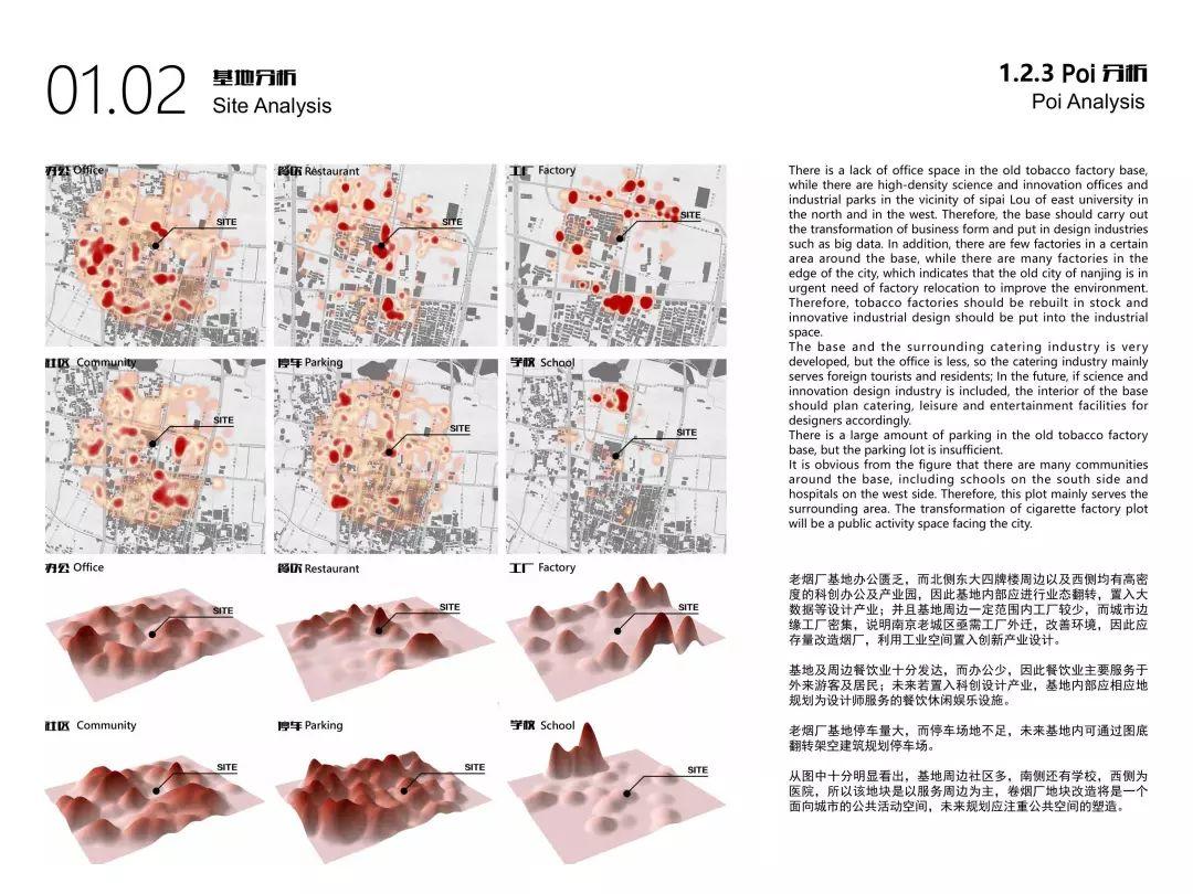 城市·硅巷——面向未来设计 南京老烟厂更新国际设计竞赛优秀奖作品--翻转街区 Flipped Blocks 城市·硅巷——面向未来设计 南京老烟厂更新国际设计竞赛优秀奖作品--翻转街区 Flipped Blocks