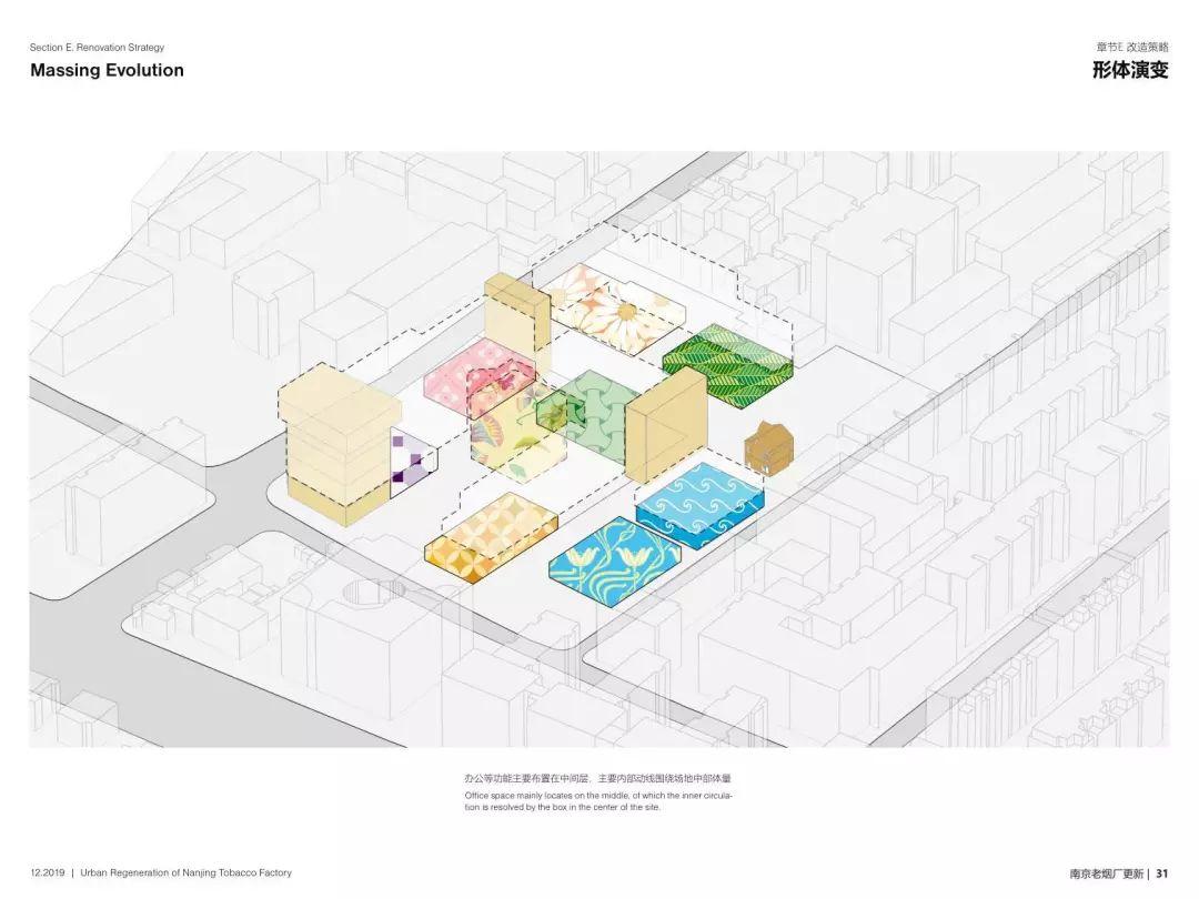 城市·硅巷——面向未来设计 南京老烟厂更新国际设计竞赛优秀奖作品--巷源坊 ALLEY FUN 城市·硅巷——面向未来设计 南京老烟厂更新国际设计竞赛优秀奖作品--巷源坊 ALLEY FUN