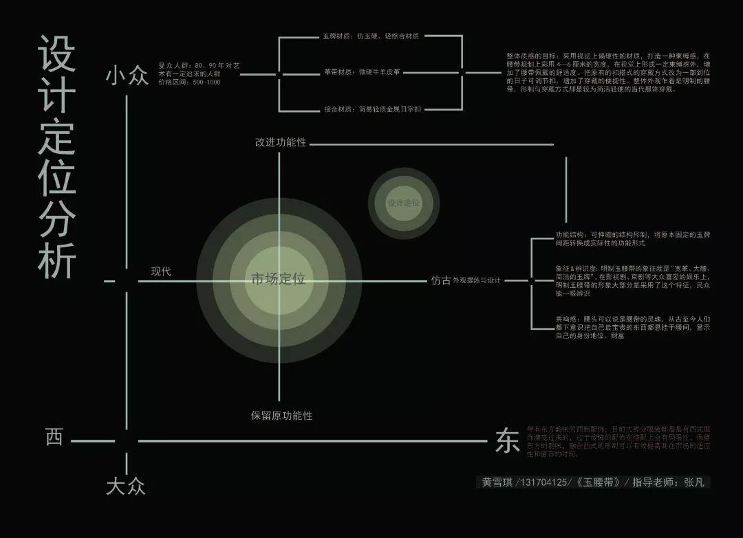 CAFA设计学院首饰设计专栏 | 传统艺术科学原理课程展 —— 明十三陵的异想世界 CAFA设计学院首饰设计专栏 | 传统艺术科学原理课程展 —— 明十三陵的异想世界
