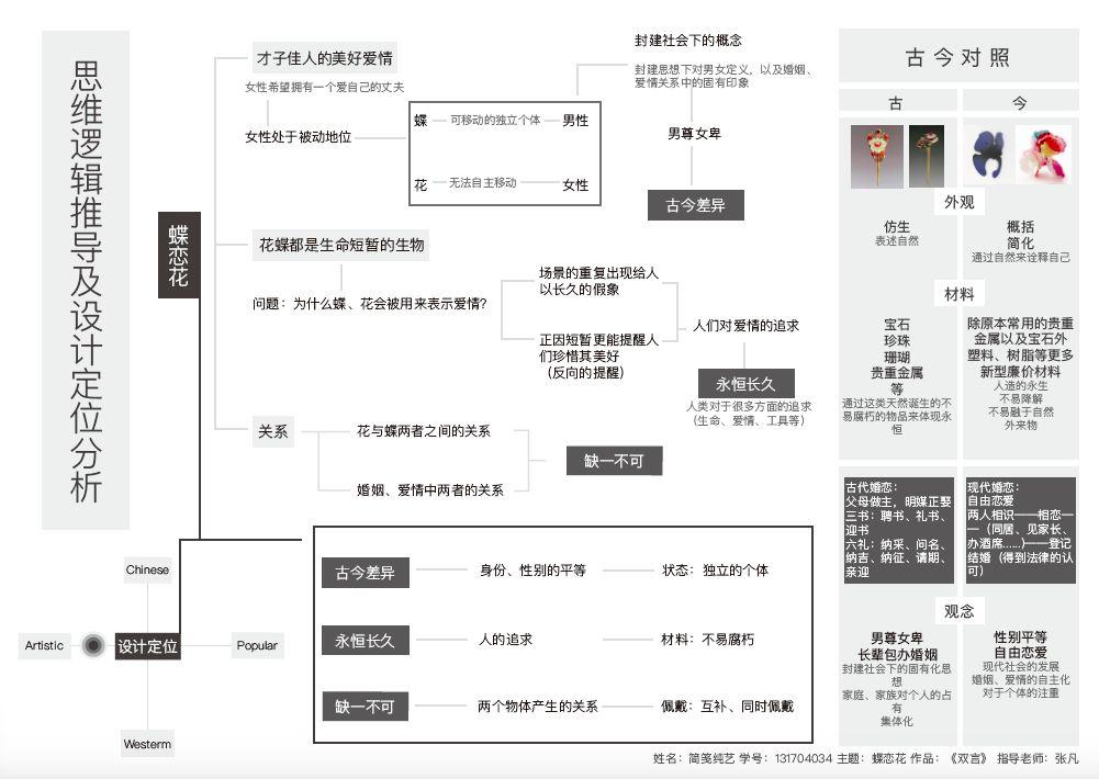 CAFA设计学院首饰设计专栏 | 传统艺术科学原理课程展 —— 明十三陵的异想世界 中央美术学院设计学院首饰设计专业传统艺术科学原理课程展 —— 明十三陵的异想世界