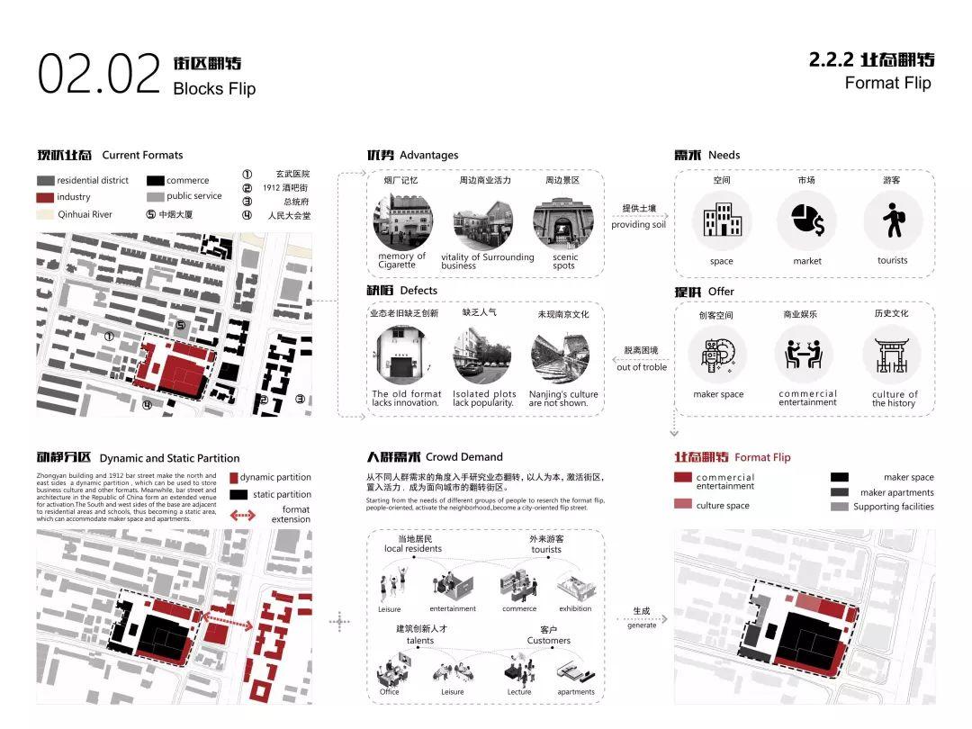 城市·硅巷——面向未来设计 南京老烟厂更新国际设计竞赛优秀奖作品--翻转街区 Flipped Blocks 城市·硅巷——面向未来设计 南京老烟厂更新国际设计竞赛优秀奖作品--翻转街区 Flipped Blocks