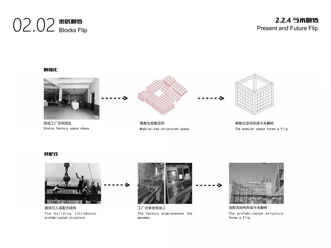 城市·硅巷——面向未来设计 南京老烟厂更新国际设计竞赛优秀奖作品--翻转街区 Flipped Blocks 城市·硅巷——面向未来设计 南京老烟厂更新国际设计竞赛优秀奖作品--翻转街区 Flipped Blocks