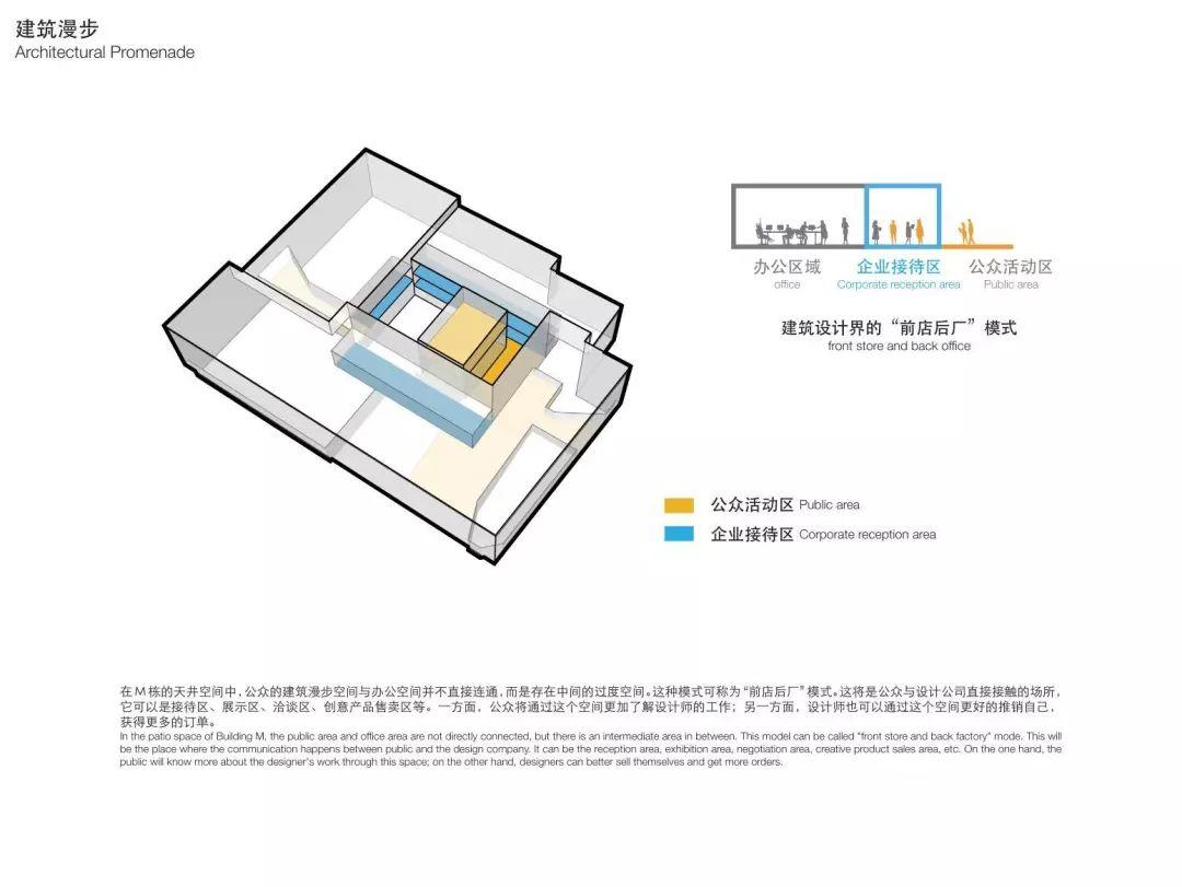 城市·硅巷——面向未来设计 南京老烟厂更新国际设计竞赛优秀奖作品--漫游一座建筑、体验一座城 城市·硅巷——面向未来设计 南京老烟厂更新国际设计竞赛优秀奖作品--漫游一座建筑、体验一座城