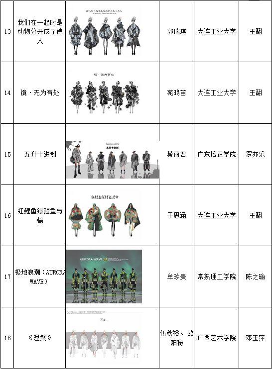 高清作品图公布|第二十三届(2020)“真皮标志杯”中国国际皮革裘皮时装设计大赛初赛结果公示 第二十三届(2020)“真皮标志杯”中国国际鞋类设计大赛初赛入围名单及入围作品