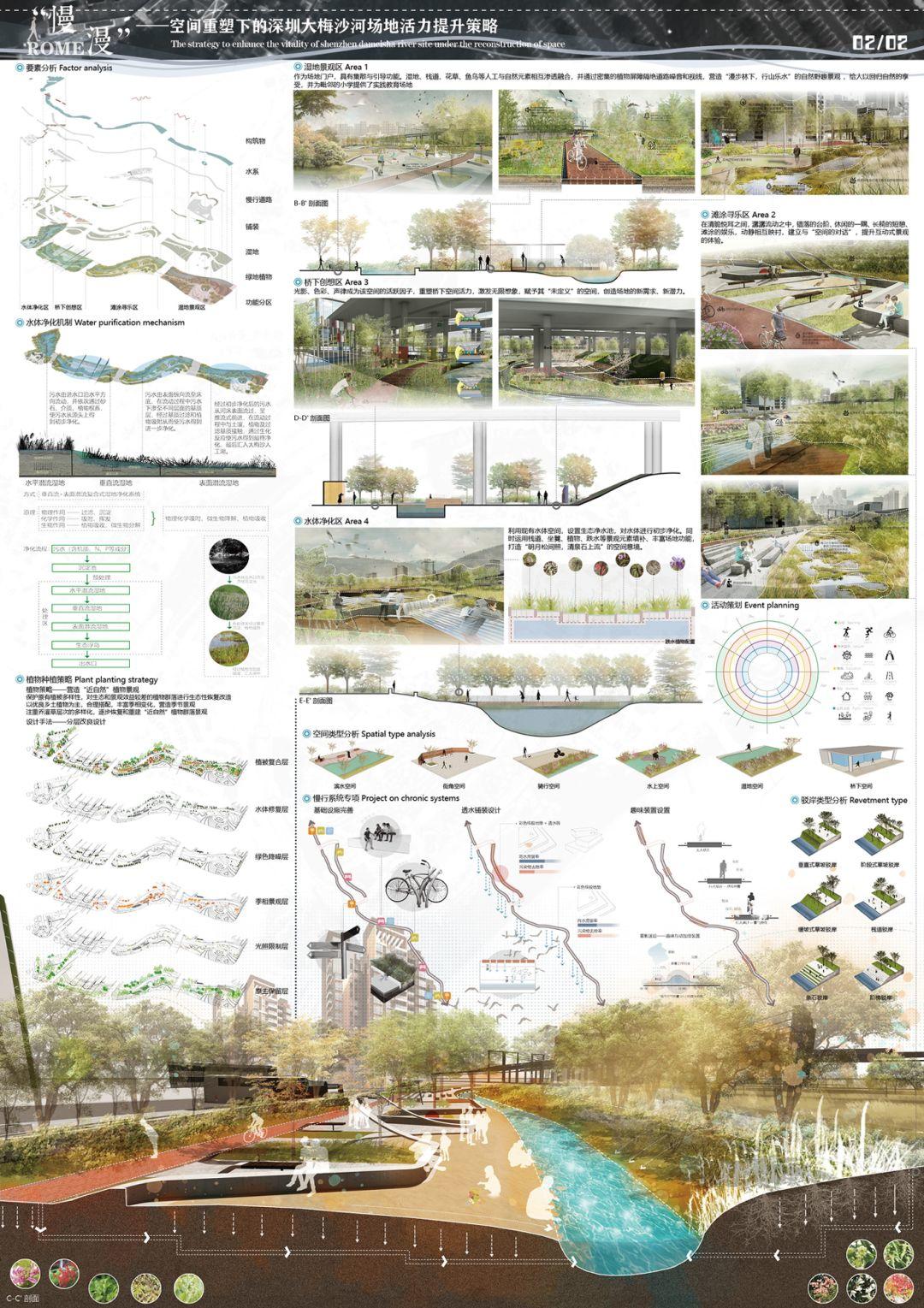 2019第七届“文科杯”大学生景观设计大赛获奖作品