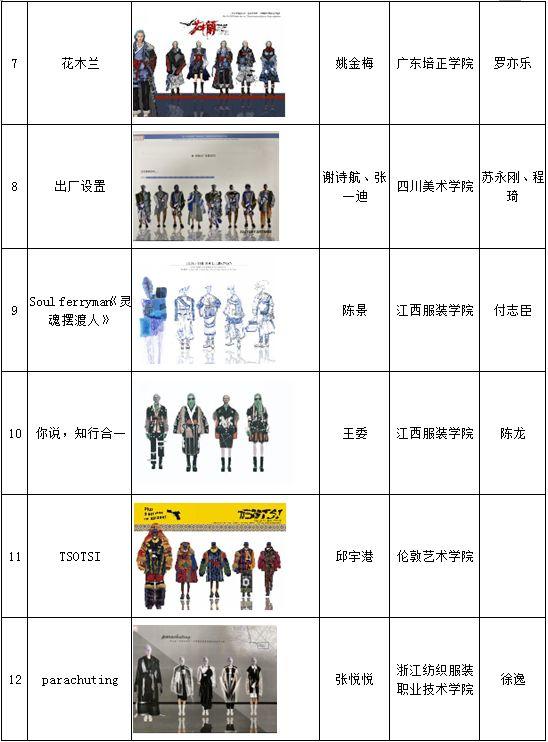 高清作品图公布|第二十三届(2020)“真皮标志杯”中国国际皮革裘皮时装设计大赛初赛结果公示 第二十三届(2020)“真皮标志杯”中国国际鞋类设计大赛初赛入围名单及入围作品