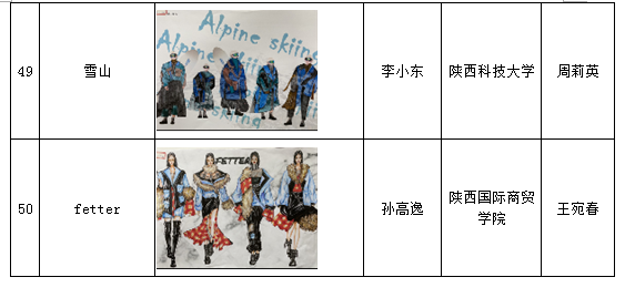 高清作品图公布|第二十三届(2020)“真皮标志杯”中国国际皮革裘皮时装设计大赛初赛结果公示 第二十三届(2020)“真皮标志杯”中国国际鞋类设计大赛初赛入围名单及入围作品