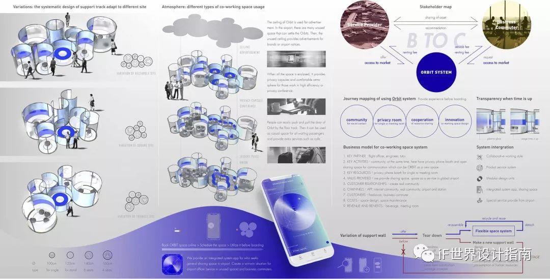 2019年iF设计新秀奖第二学期获奖汇编|三星设计奖by iF — 新型态工作协作工具 2019年iF设计新秀奖第二学期获奖汇编|三星设计奖by iF — 新型态工作协作工具