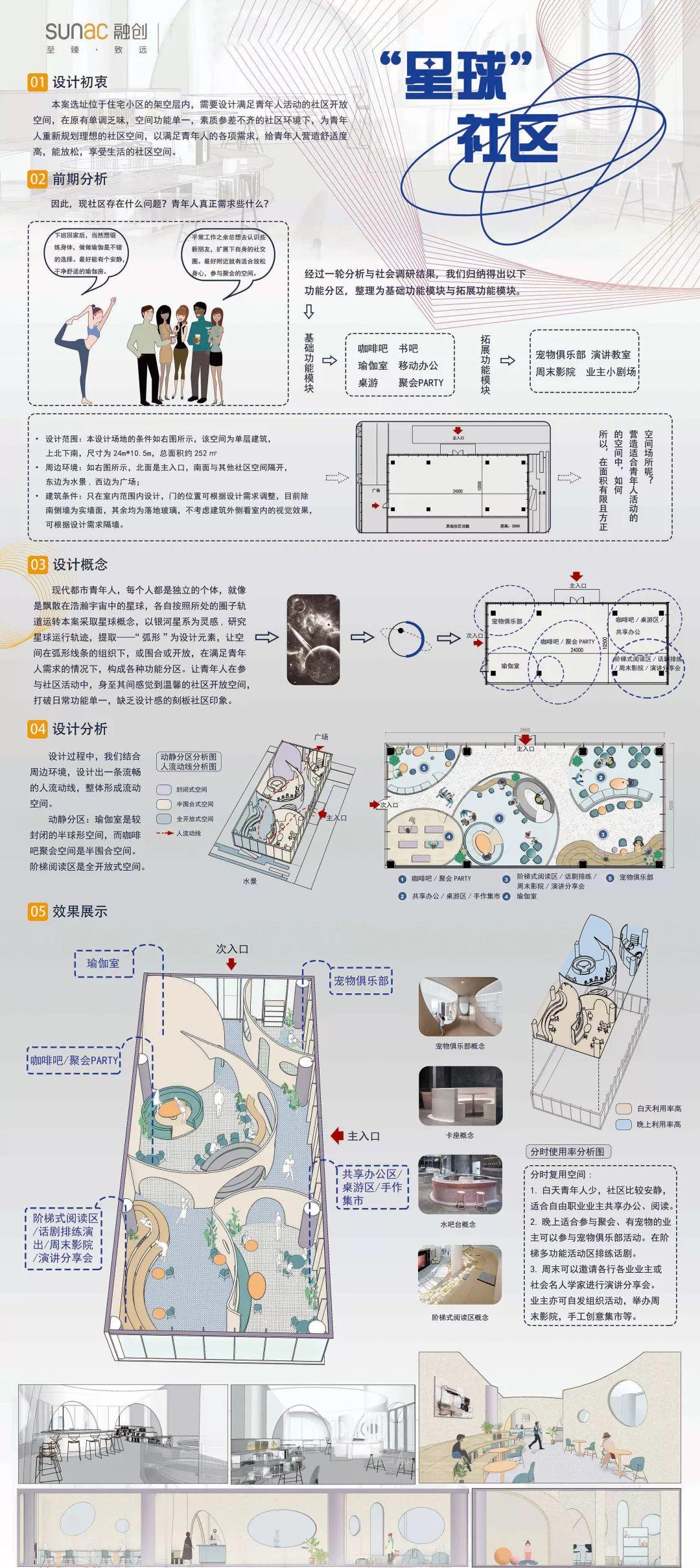 美好如约而至|融臻杯第二季设计竞赛获奖作品揭晓 美好如约而至|融臻杯第二季设计竞赛获奖作品揭晓