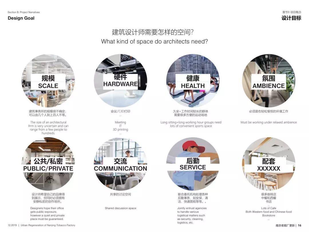 城市·硅巷——面向未来设计 南京老烟厂更新国际设计竞赛优秀奖作品--巷源坊 ALLEY FUN 城市·硅巷——面向未来设计 南京老烟厂更新国际设计竞赛优秀奖作品--巷源坊 ALLEY FUN