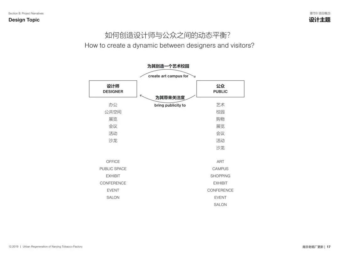 城市·硅巷——面向未来设计 南京老烟厂更新国际设计竞赛优秀奖作品--巷源坊 ALLEY FUN 城市·硅巷——面向未来设计 南京老烟厂更新国际设计竞赛优秀奖作品--巷源坊 ALLEY FUN