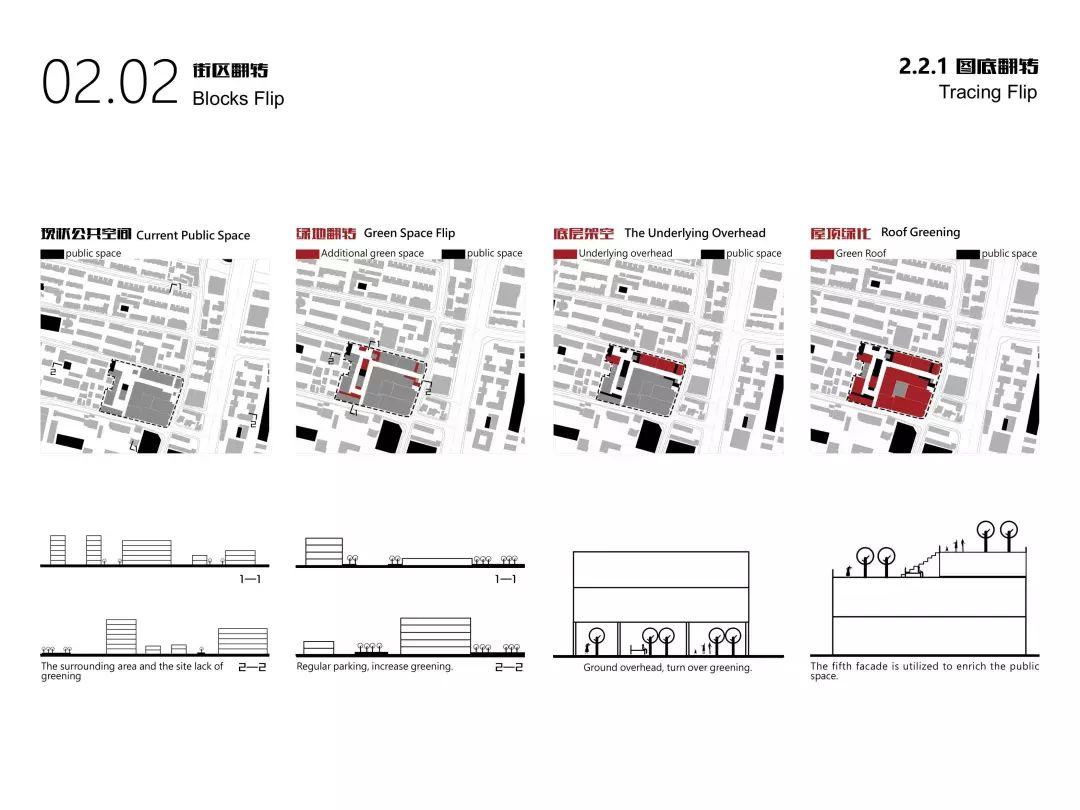 城市·硅巷——面向未来设计 南京老烟厂更新国际设计竞赛优秀奖作品--翻转街区 Flipped Blocks 城市·硅巷——面向未来设计 南京老烟厂更新国际设计竞赛优秀奖作品--翻转街区 Flipped Blocks