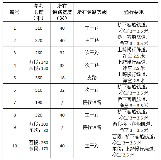 “高质量背景下中国特色雄安桥梁设计方案征集” 启动区公众组竞赛正式启动 高质量背景下中国特色雄安桥梁设计方案征集(公众组)