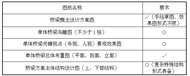 “高质量背景下中国特色雄安桥梁设计方案征集” 启动区公众组竞赛正式启动 高质量背景下中国特色雄安桥梁设计方案征集(公众组)