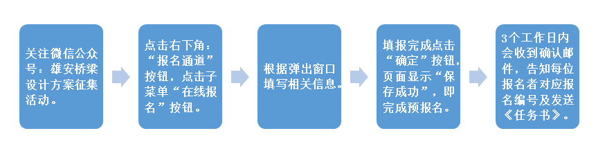 “高质量背景下中国特色雄安桥梁设计方案征集” 启动区公众组竞赛正式启动 高质量背景下中国特色雄安桥梁设计方案征集(公众组)