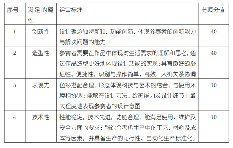【设计大赛】作品欣赏 | 第九届“健威杯”板式家具设计大赛作品欣赏 2020华笔奖 • 第十届“健威杯”板式家具设计大赛