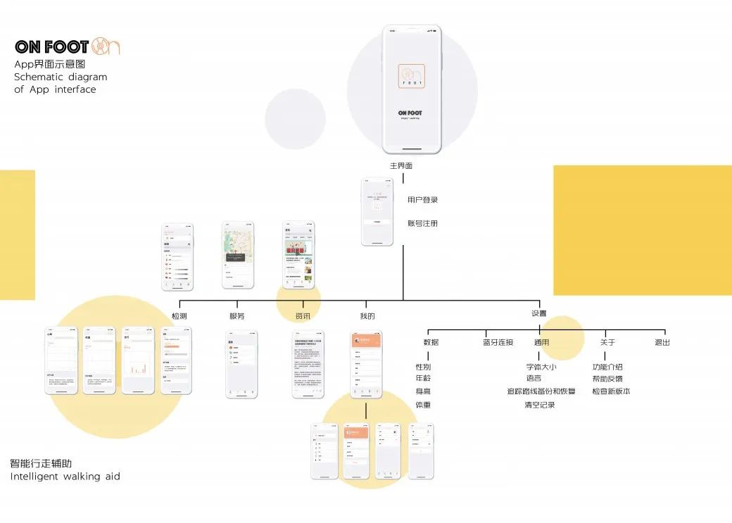 别样丨2020届产品设计专业优秀毕业设计作品展(二) 别样丨2020届产品设计专业优秀毕业设计作品展(二)