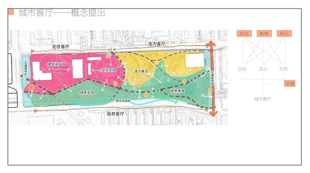 风景园林设计“云”评图丨园林学院本科梁希实验班(设计方向)17级课程设计探索城市绿色综合体营建 风景园林设计“云”评图丨园林学院本科梁希实验班(设计方向)17级课程设计探索城市绿色综合体营建