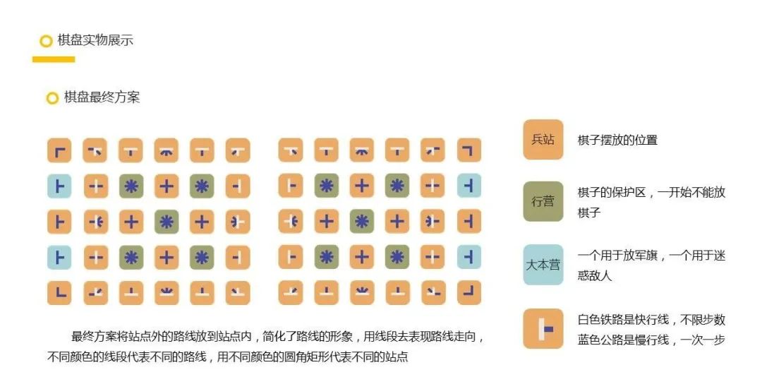 别样丨2020届产品设计专业优秀毕业设计作品展(二) 别样丨2020届产品设计专业优秀毕业设计作品展(二)