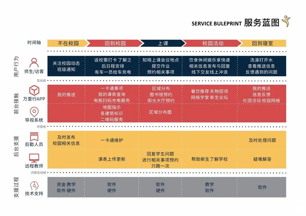 别样丨2020届产品设计专业优秀毕业设计作品展(三) 别样丨2020届产品设计专业优秀毕业设计作品展(三)