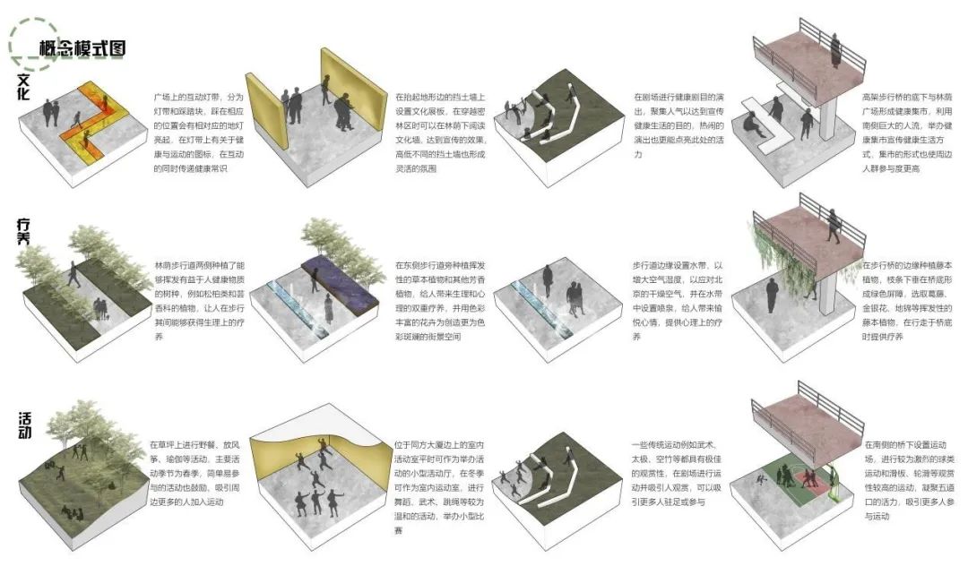 风景园林设计“云”评图丨园林学院本科梁希实验班(设计方向)17级课程设计探索城市绿色综合体营建 风景园林设计“云”评图丨园林学院本科梁希实验班(设计方向)17级课程设计探索城市绿色综合体营建