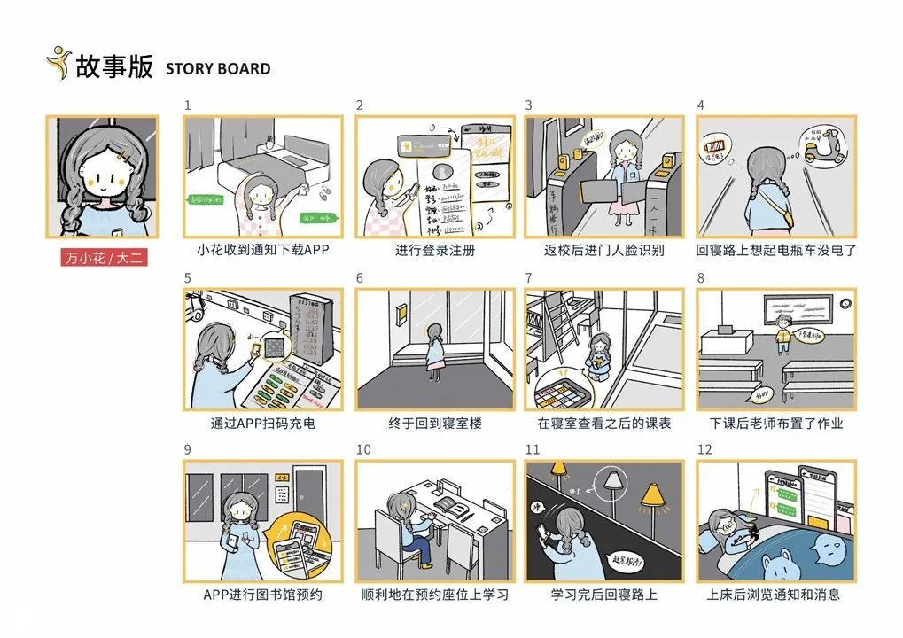 别样丨2020届产品设计专业优秀毕业设计作品展(三) 别样丨2020届产品设计专业优秀毕业设计作品展(三)