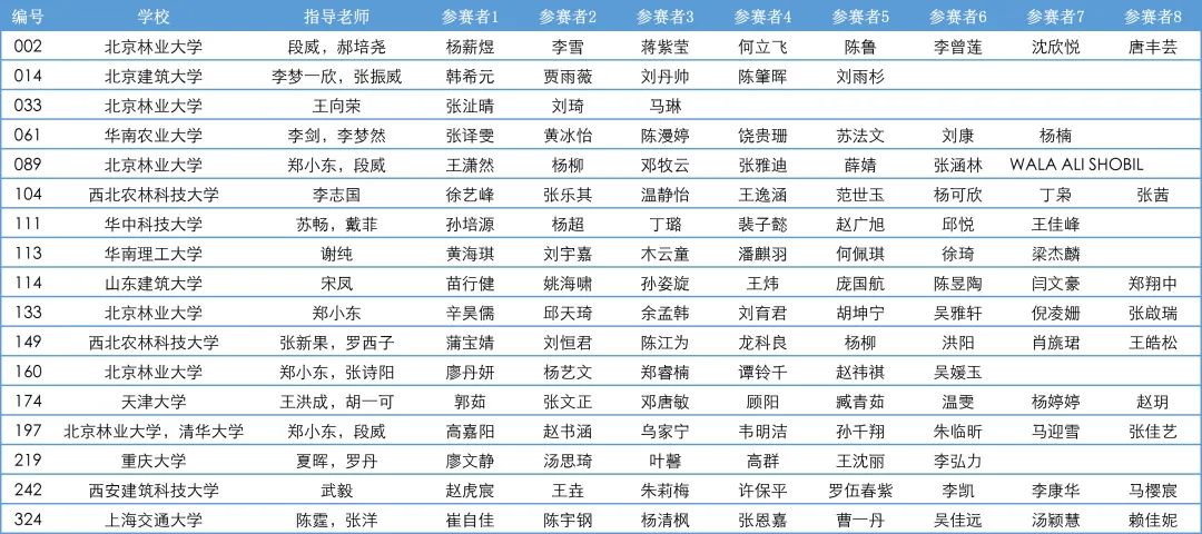 重磅 | 秘境花园——2020第三届“北林国际花园建造节”设计竞赛入围名单公布 重磅 | 秘境花园——2020第三届“北林国际花园建造节”设计竞赛入围名单公布