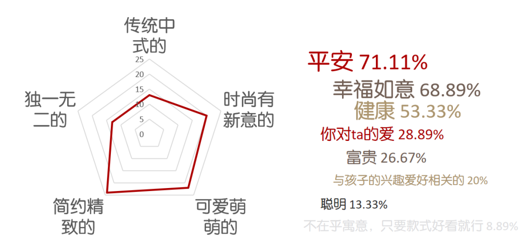 “品牌形象战略与设计”与“品牌形象传播与管理”联合课程实践教学成果/5 清华大学深圳国际研究生院设计艺术研究所“品牌形象战略与设计”与“品牌形象传播与管理”联合课程实践教学成果/5