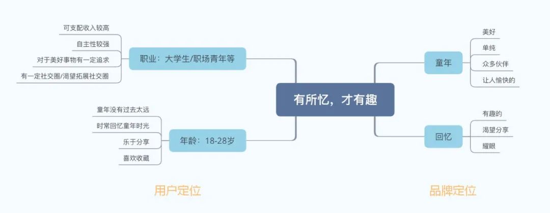 “品牌形象战略与设计”与“品牌形象传播与管理”联合课程实践教学成果/6 “品牌形象战略与设计”与“品牌形象传播与管理”联合课程实践教学成果/6
