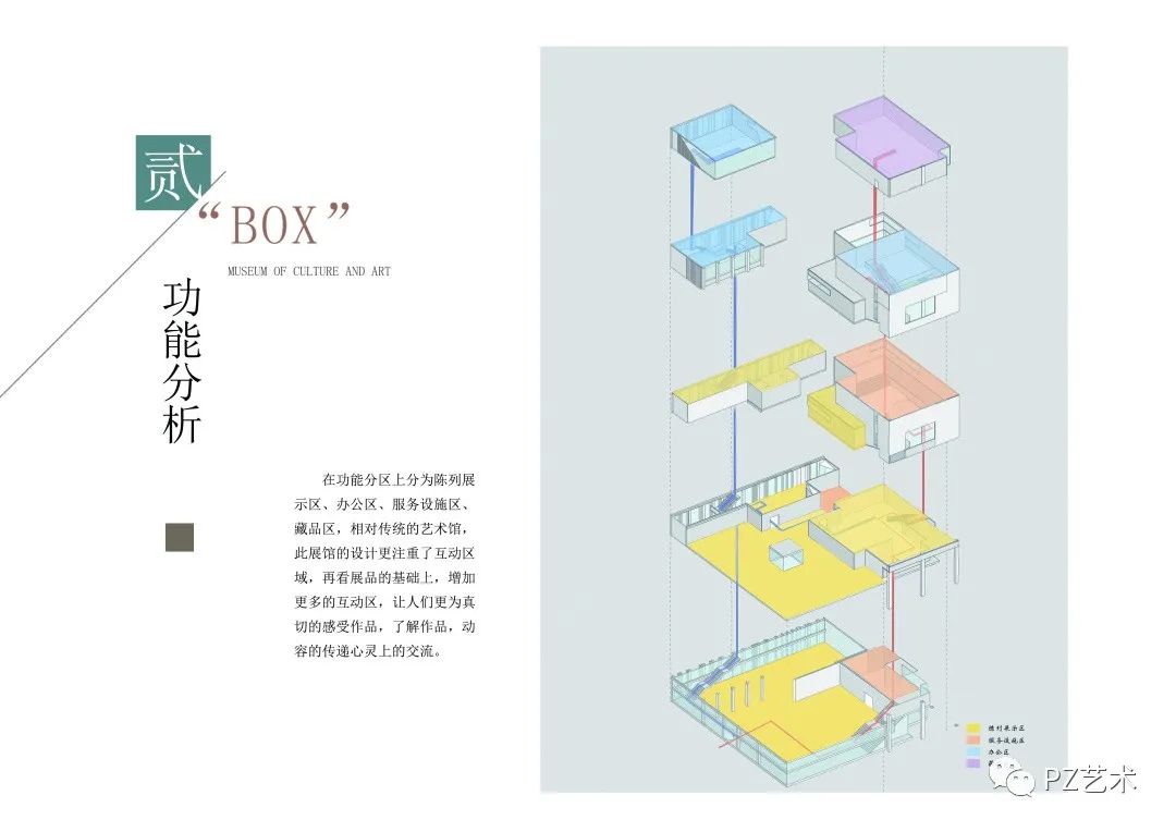 结课展示|2019级环境设计专插本《商业空间设计》课程展示 结课展示|2019级环境设计专插本《商业空间设计》课程展示