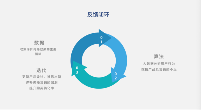 “品牌形象战略与设计”与“品牌形象传播与管理”联合课程实践教学成果/1 清华大学深圳国际研究生院设计艺术研究所“品牌形象战略与设计”与“品牌形象传播与管理”联合课程实践教学成果/1
