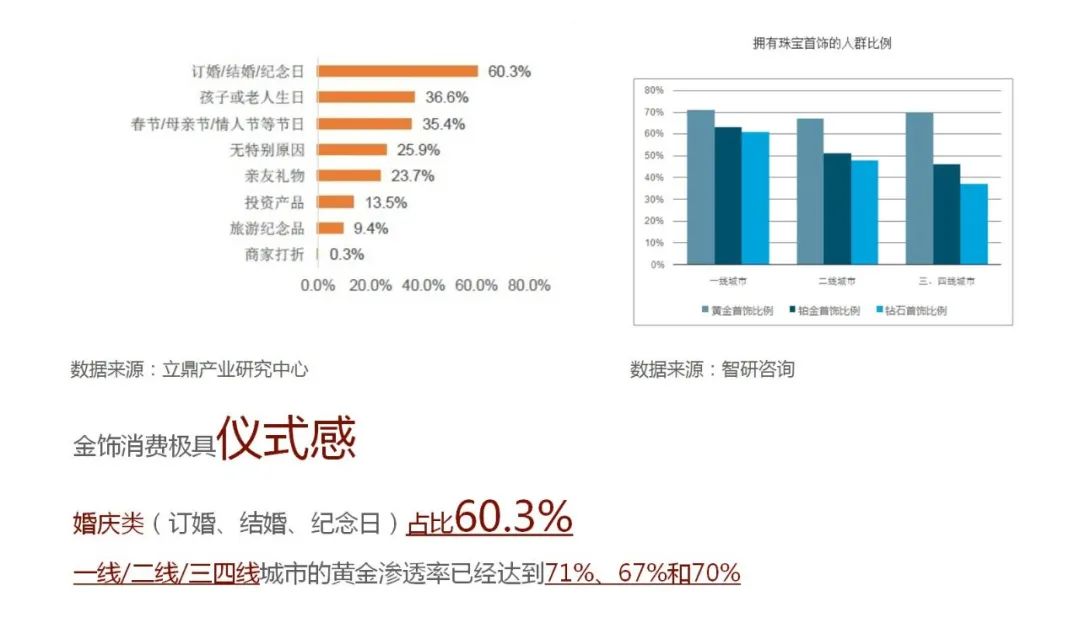 “品牌形象战略与设计”与“品牌形象传播与管理”联合课程实践教学成果/4 “品牌形象战略与设计”与“品牌形象传播与管理”联合课程实践教学成果/4