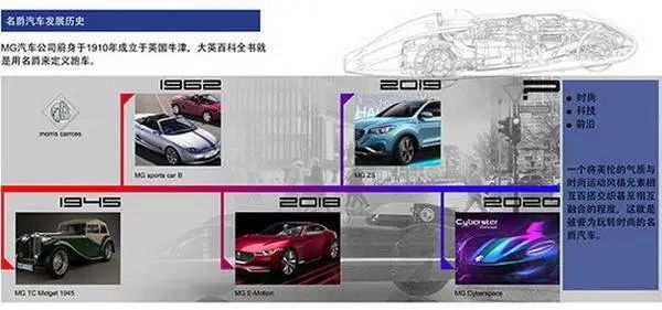 工业设计学院 | 可持续智能交通工具设计 毕业设计作品展 工业设计学院 | 可持续智能交通工具设计 毕业设计作品展