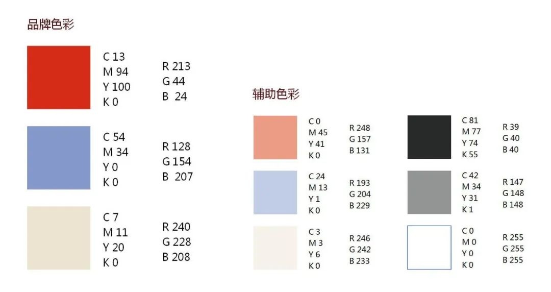 “品牌形象战略与设计”与“品牌形象传播与管理”联合课程实践教学成果/7 “品牌形象战略与设计”与“品牌形象传播与管理”联合课程实践教学成果/7