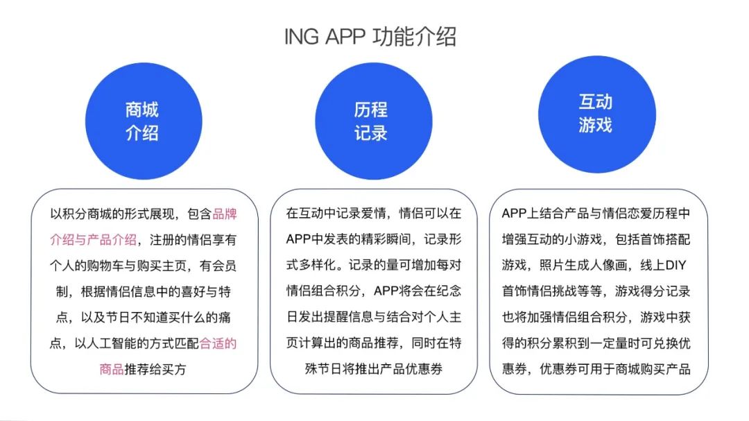 “品牌形象战略与设计”与“品牌形象传播与管理”联合课程实践教学成果/10 “品牌形象战略与设计”与“品牌形象传播与管理”联合课程实践教学成果/10