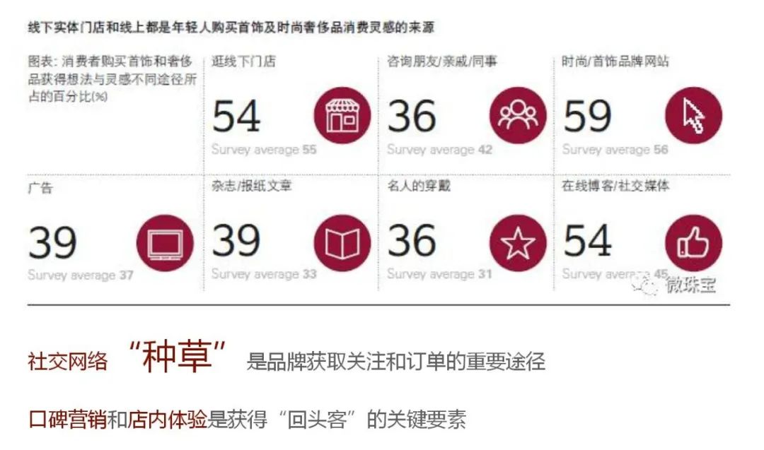“品牌形象战略与设计”与“品牌形象传播与管理”联合课程实践教学成果/4 “品牌形象战略与设计”与“品牌形象传播与管理”联合课程实践教学成果/4
