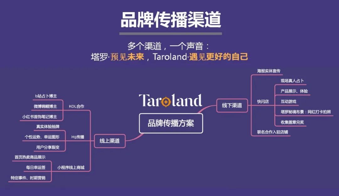 “品牌形象战略与设计”与“品牌形象传播与管理”联合课程实践教学成果/3 “品牌形象战略与设计”与“品牌形象传播与管理”联合课程实践教学成果/3