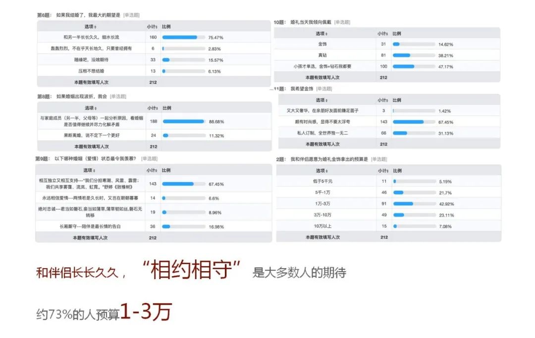 “品牌形象战略与设计”与“品牌形象传播与管理”联合课程实践教学成果/4 “品牌形象战略与设计”与“品牌形象传播与管理”联合课程实践教学成果/4