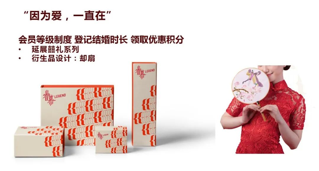 “品牌形象战略与设计”与“品牌形象传播与管理”联合课程实践教学成果/7 “品牌形象战略与设计”与“品牌形象传播与管理”联合课程实践教学成果/7