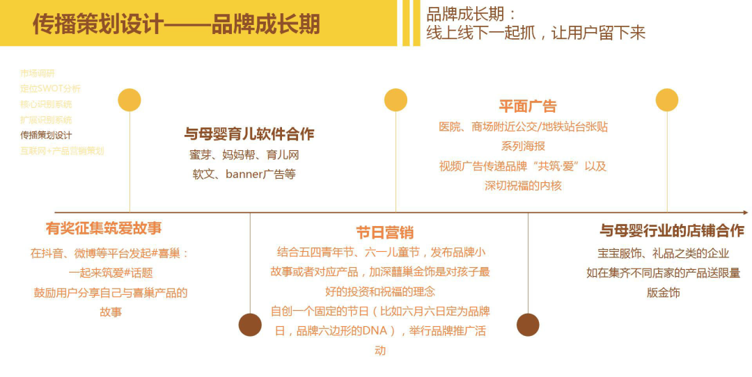 “品牌形象战略与设计”与“品牌形象传播与管理”联合课程实践教学成果/2 清华大学深圳国际研究生院设计艺术研究所“品牌形象战略与设计”与“品牌形象传播与管理”联合课程实践教学成果/2