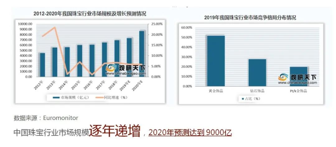 “品牌形象战略与设计”与“品牌形象传播与管理”联合课程实践教学成果/4 “品牌形象战略与设计”与“品牌形象传播与管理”联合课程实践教学成果/4