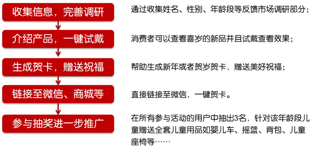 “品牌形象战略与设计”与“品牌形象传播与管理”联合课程实践教学成果/5 清华大学深圳国际研究生院设计艺术研究所“品牌形象战略与设计”与“品牌形象传播与管理”联合课程实践教学成果/5