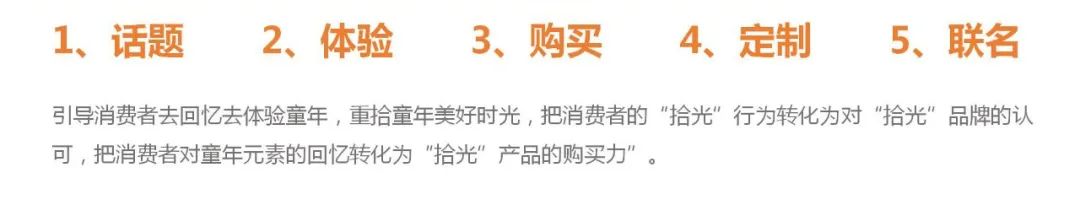 “品牌形象战略与设计”与“品牌形象传播与管理”联合课程实践教学成果/6 “品牌形象战略与设计”与“品牌形象传播与管理”联合课程实践教学成果/6