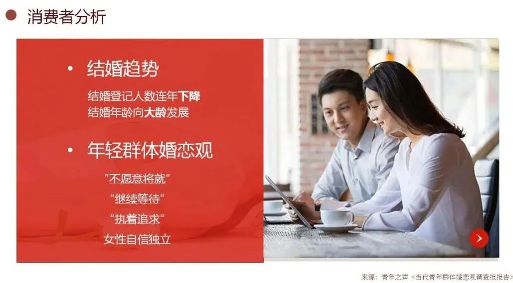 “品牌形象战略与设计”与“品牌形象传播与管理”联合课程实践教学成果/7 “品牌形象战略与设计”与“品牌形象传播与管理”联合课程实践教学成果/7