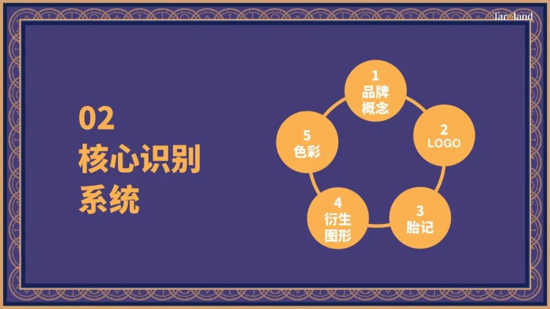 “品牌形象战略与设计”与“品牌形象传播与管理”联合课程实践教学成果/3 “品牌形象战略与设计”与“品牌形象传播与管理”联合课程实践教学成果/3