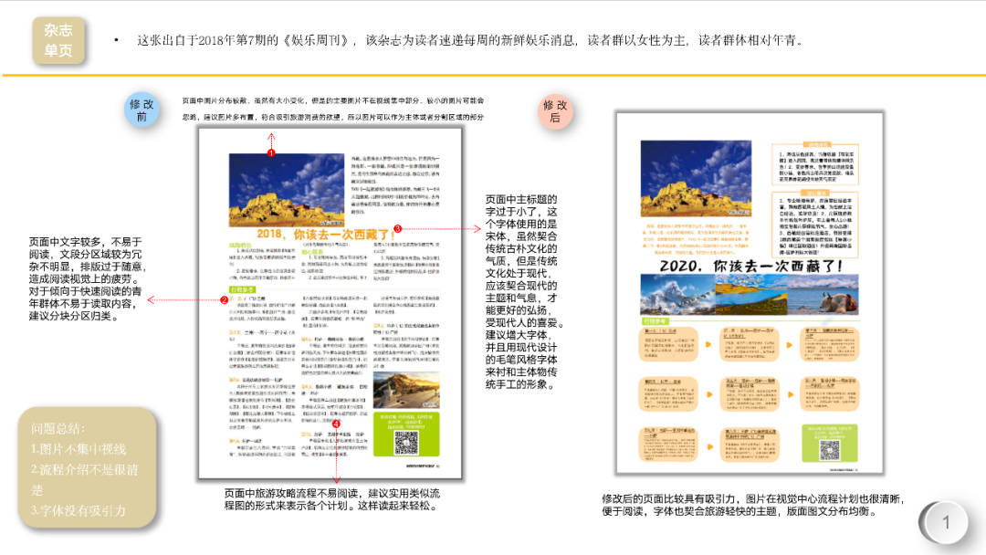 “有目的性的设计”———18视觉传达设计《编排设计》课程展 温州大学美术与设计学院2018级视觉传达设计《编排与版式设计》课程展