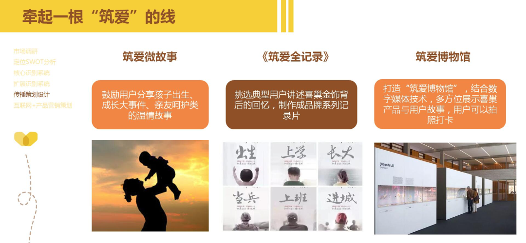 “品牌形象战略与设计”与“品牌形象传播与管理”联合课程实践教学成果/2 清华大学深圳国际研究生院设计艺术研究所“品牌形象战略与设计”与“品牌形象传播与管理”联合课程实践教学成果/2
