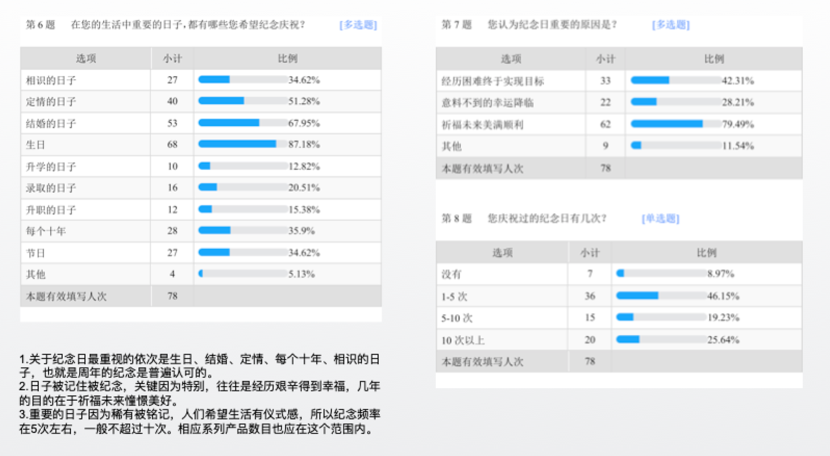 “品牌形象战略与设计”与“品牌形象传播与管理”联合课程实践教学成果/1 清华大学深圳国际研究生院设计艺术研究所“品牌形象战略与设计”与“品牌形象传播与管理”联合课程实践教学成果/1