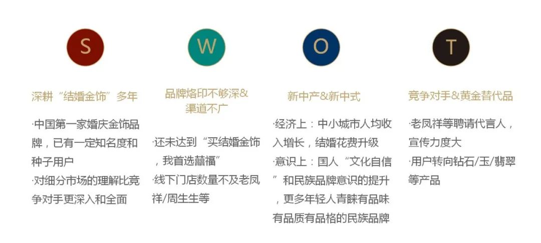 “品牌形象战略与设计”与“品牌形象传播与管理”联合课程实践教学成果/4 “品牌形象战略与设计”与“品牌形象传播与管理”联合课程实践教学成果/4